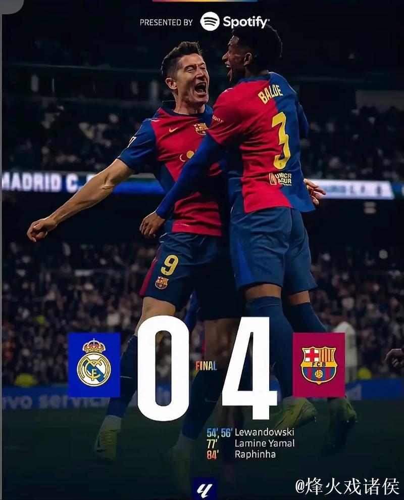 巴萨主场击败奥萨苏纳，西甲积分榜领先皇马7分