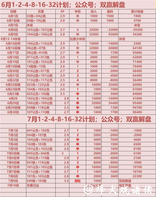 世界杯正规竞猜平台赛事赔率对比分析 世界杯正规竞猜平台赛事赔率对比分析
