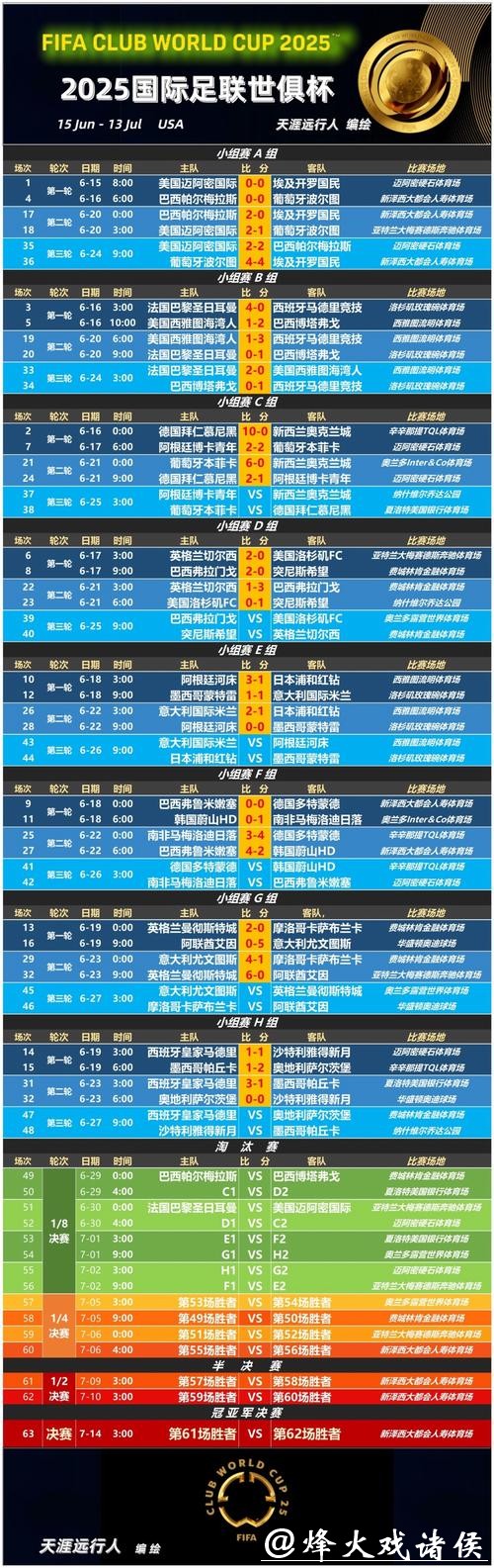 世界杯正规竞猜平台赛事赔率对比分析 世界杯正规竞猜平台赛事赔率对比分析