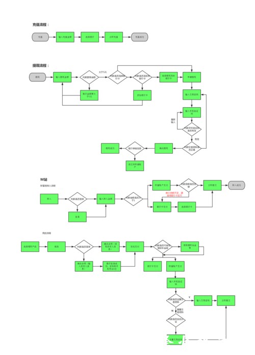 世界杯外围平台：充值提现流程安全保障