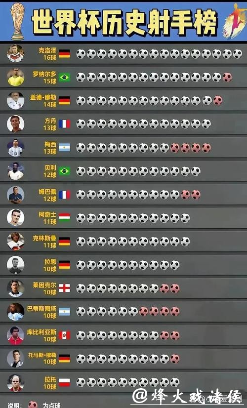 2026世界杯外围赛射手榜精彩瞬间