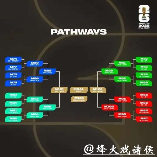 2026世界杯比分：热门赛事完整比分分析