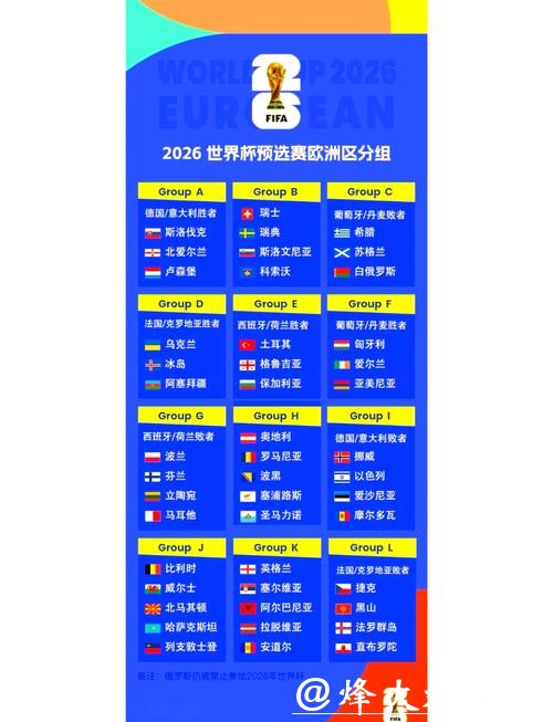 2026世界杯预测：哪个大洲将主宰赛场？