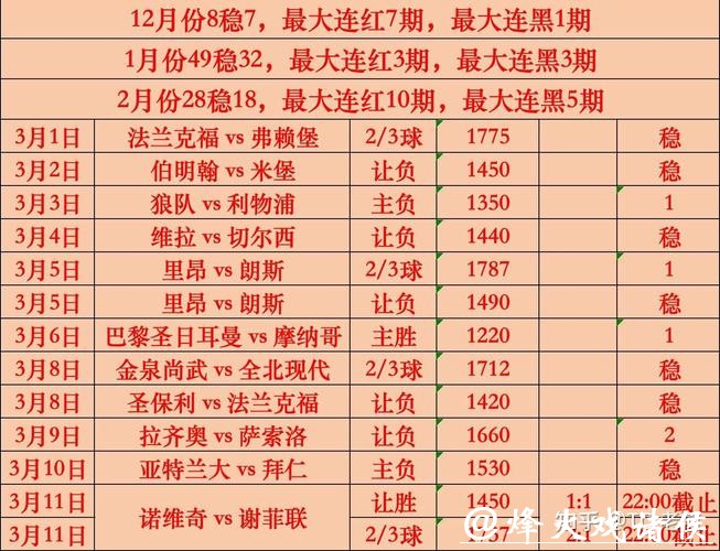 世界杯买球热门比赛分析推荐