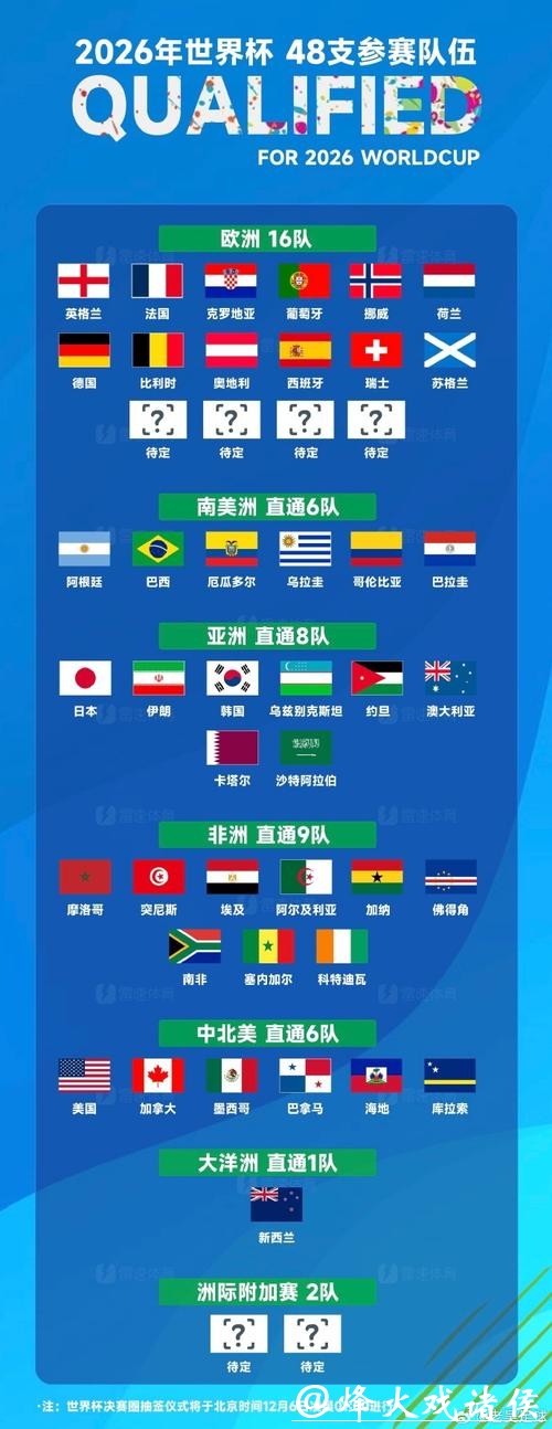 世界杯竞猜热门队伍分析 世界杯竞猜热门队伍分析