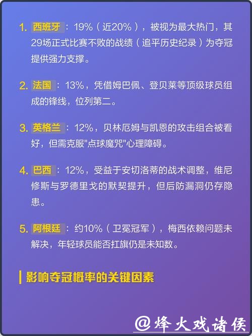 2026世界杯夺冠赔率:博彩机构夺冠率全面解析 2026世界杯夺冠赔率:博彩机构夺冠率全面解析