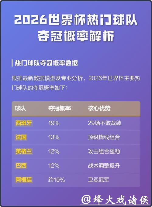 2026世界杯夺冠赔率:博彩机构夺冠率全面解析 2026世界杯夺冠赔率:博彩机构夺冠率全面解析