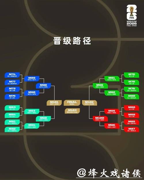 2026世界杯竞猜:投注建议与风险规避技巧 2026世界杯竞猜:投注建议与风险规避技巧