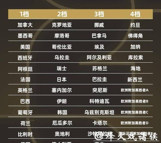 2026世界杯投注平台推荐及选择攻略