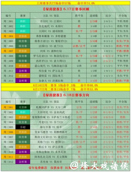 世界杯滚球:顶级赛事博彩攻略 世界杯滚球:顶级赛事博彩攻略