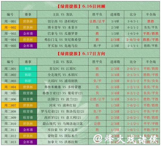 世界杯滚球:顶级赛事博彩攻略 世界杯滚球:顶级赛事博彩攻略