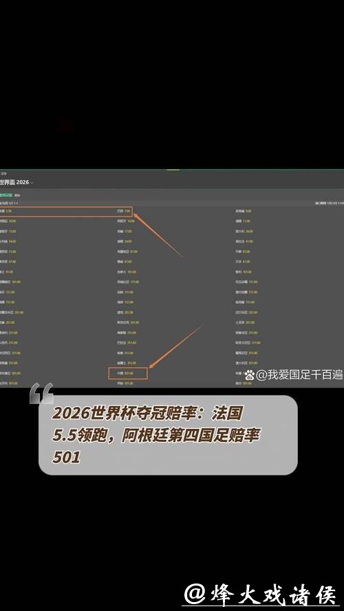 2026世界杯买球赔率的全面剖析 2026世界杯买球赔率的全面剖析
