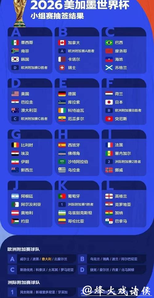 2026世界杯下注:看比赛同时赚钱的机会 2026世界杯下注:看比赛同时赚钱的机会
