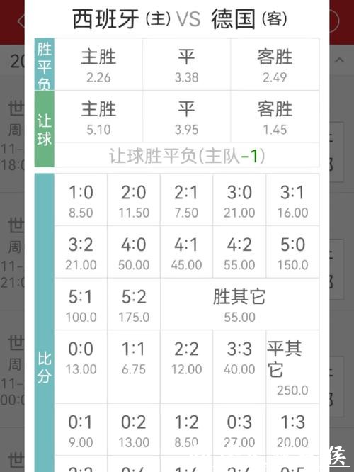 世界杯买球赔率如何精准分析 世界杯买球赔率如何精准分析